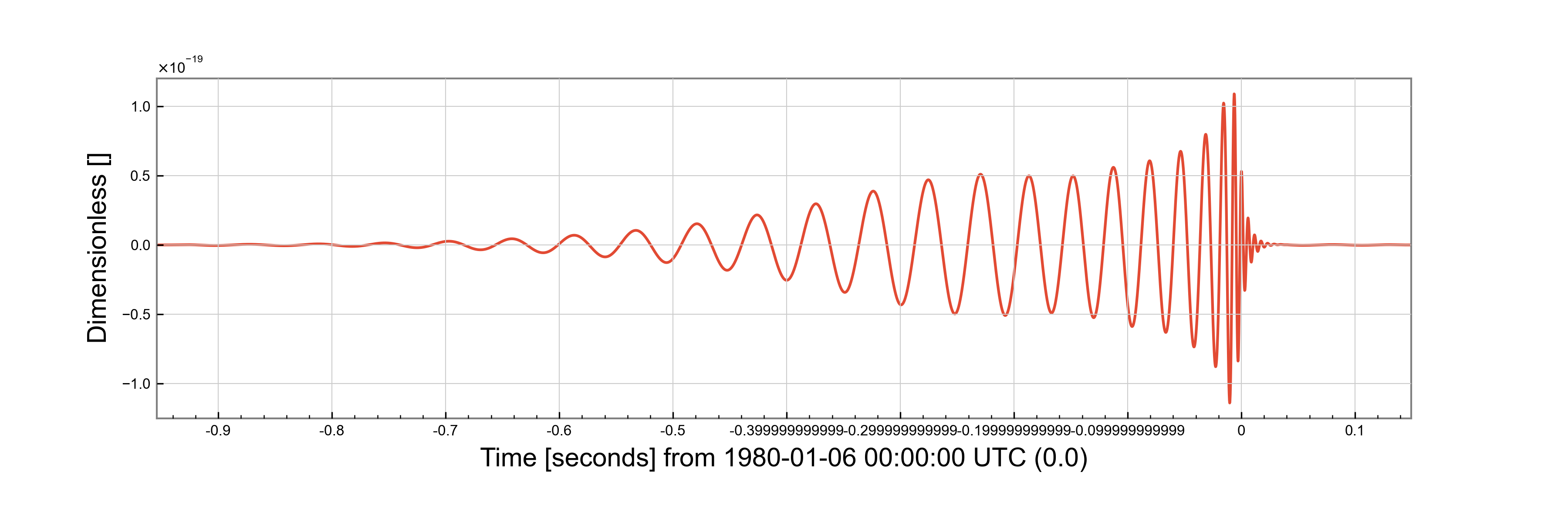 _images/waveform-imrphenompv2.png