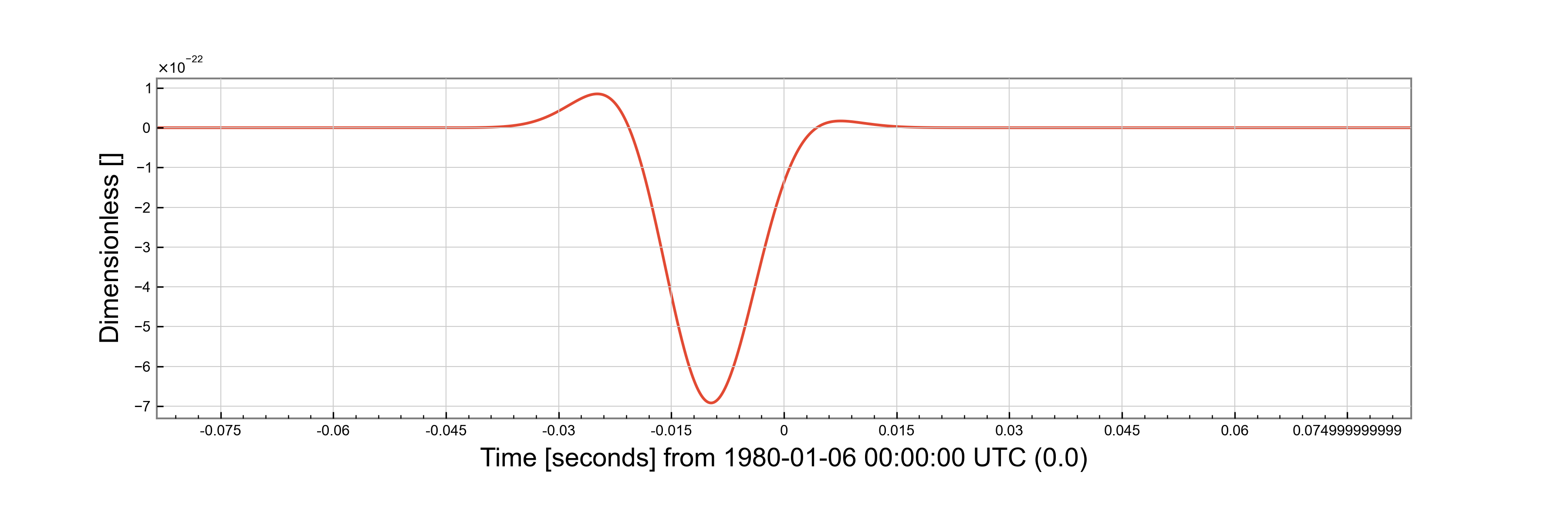 _images/projected_sinegaussian.png
